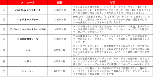 ���������꡼ No.003�Υ���ͥ������ / 3��7�����饫�ץ��󥫥ե��ǳ��Ť�����DMC5�פΥ���ܥ�˥塼��������