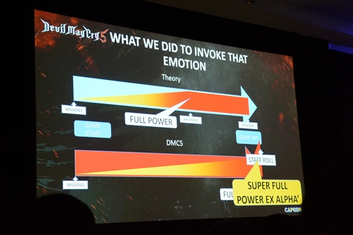 ꡼ No.003 | GDC 2019ϥǥɬפʤȤϡΥ饤֥򽼼¤뤳ȡDMC5פΰ᤬륲ǥʡΤ꤫