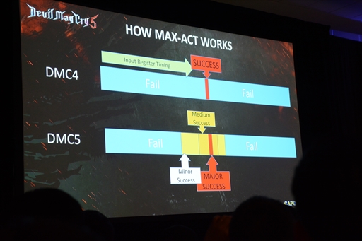 ꡼ No.009 | GDC 2019ϥǥɬפʤȤϡΥ饤֥򽼼¤뤳ȡDMC5פΰ᤬륲ǥʡΤ꤫