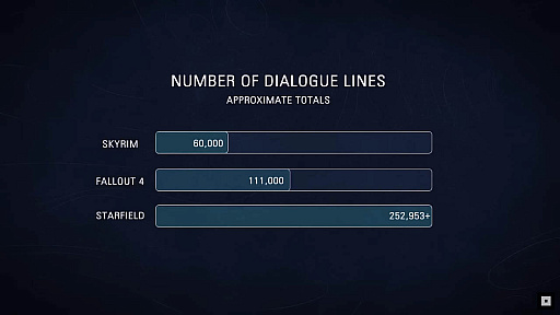 画像ギャラリー No.005のサムネイル画像 / 「Starfield」,ゲームディレクターのTodd Howard氏がファンの質問に答える動画公開。会話のボリュームは,SkyrimとFallout 4の合計を上回る