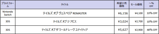 画像集 005 テイルズ オブ シリーズの全世界累計販売本数00万本突破を記念したセールがps Storeとニンテンドーeショップで本日開始