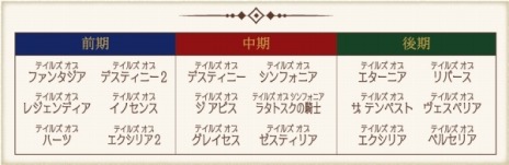 ���������꡼ No.017�Υ���ͥ������ / �֥ƥ��륺 ���֡ץ��꡼���Υ���ܥ��ե���Tales of Memories cafe�פ�1��17���������2��7����ʡ���ǥ����ץ�