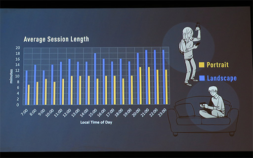 ꡼ No.016 | GDC 2019ϥޥ۸TESThe Elder Scrolls: BladesפΥåݡȡ̤ǥ󥸥󡤽Ĳ̤ʤɡץ쥤ξ˱ƻѤ