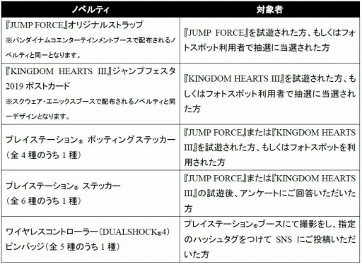画像ギャラリー No.003のサムネイル画像 / SIE,ジャンプフェスタ2019に出展。「JUMP FORCE」「KHIII」が試遊可能に