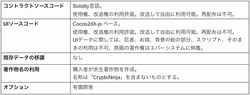 画像ギャラリー No.004のサムネイル画像 / イーサリアム版「CryptoNinja」のフルソースコードの提供がスタート