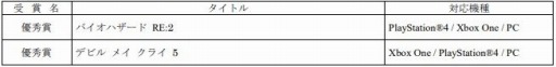 画像ギャラリー No.005のサムネイル画像 / 「バイオ RE:2」と「デビル メイ クライ 5」が 日本ゲーム大賞で「優秀賞」を受賞