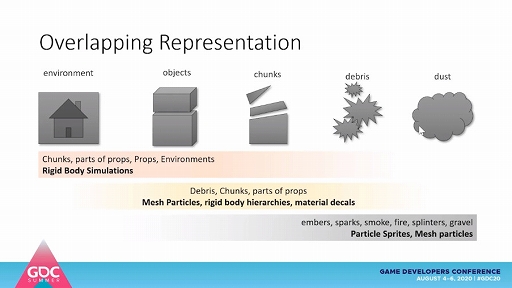 ꡼ No.004Υͥ / GDC SummerRemedy EntertainmentCONTROLפΥץ뷿˲̤μؤ