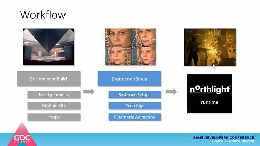 ꡼ No.005Υͥ / GDC SummerRemedy EntertainmentCONTROLפΥץ뷿˲̤μؤ