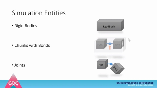 ꡼ No.007Υͥ / GDC SummerRemedy EntertainmentCONTROLפΥץ뷿˲̤μؤ