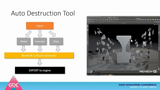 ꡼ No.008Υͥ / GDC SummerRemedy EntertainmentCONTROLפΥץ뷿˲̤μؤ