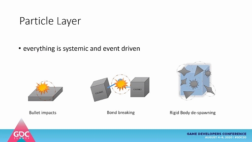 ꡼ No.009Υͥ / GDC SummerRemedy EntertainmentCONTROLפΥץ뷿˲̤μؤ