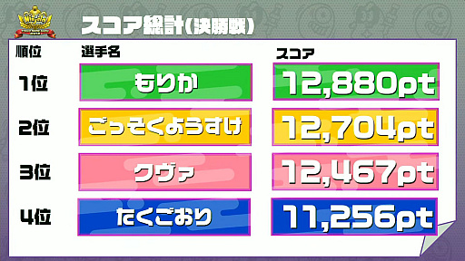 ꡼ No.019 | TGS 2021ϡ֥˥󥸥TGS2021 辡ץݡȡ8ͤХȥξԤϡ