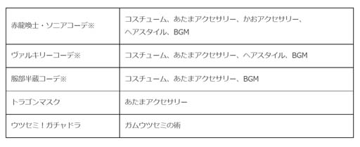 画像ギャラリー No.003のサムネイル画像 / 「ニンジャラ」x「パズル&ドラゴンズ」コラボ復活開催。シノビショップにアバターアイテムやガムウツセミの術が登場