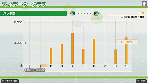 ꡼ No.003 | Joy-Conξ˻äƿΤưեȡSwitchѡFit Boxingפ1220ȯ