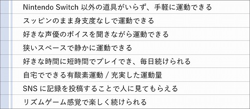 ꡼ No.003 | Fit Boxingסץ쥤䡼󥱡Ȥν׷̤