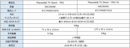 ���������꡼ No.005�Υ���ͥ������ / �ޥ��륹�ȡ���Playseat�Υ졼�������ѥ����ԥåȤ䥪�ץ��������7���ʤ�ȯ��