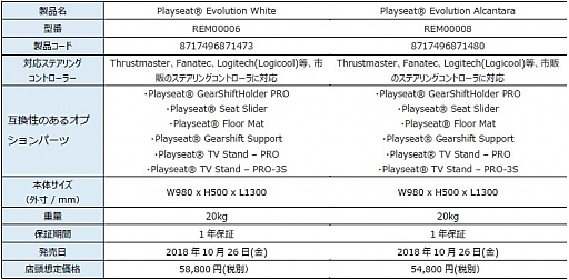 ꡼ No.011Υͥ / F1饤󥹼ѤߤPlayseatɥ饤ӥ󥰥Ȥǹ20ߤǹȯ