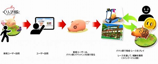 画像ギャラリー No.003のサムネイル画像 / 「くりぷ豚(トン)」,アップデートのロードマップを公開。プレイベント「ETH記念 ミニ」の開催も