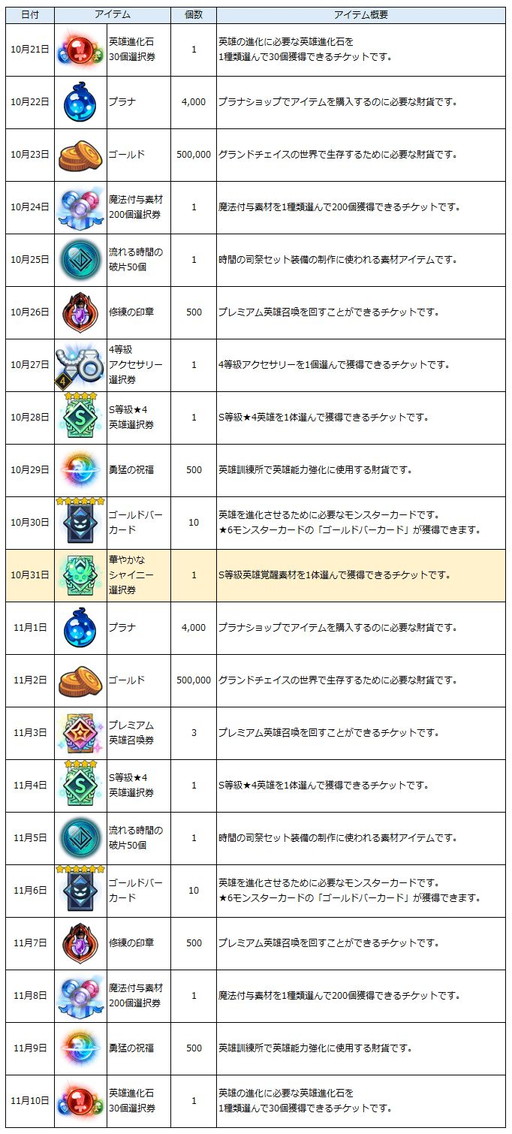 画像ギャラリー No.012のサムネイル画像 / 「グランドチェイス -次元の追跡者-」にハロウィン限定アバター3種が実装