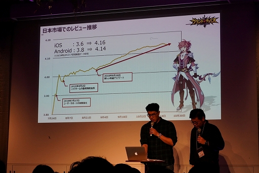 画像ギャラリー No.011のサムネイル画像 / 「グランドチェイス -次元の追跡者-」のオフラインイベント「レッドナイツ発足式」をレポート。ロードマップやコラボ情報も明らかに