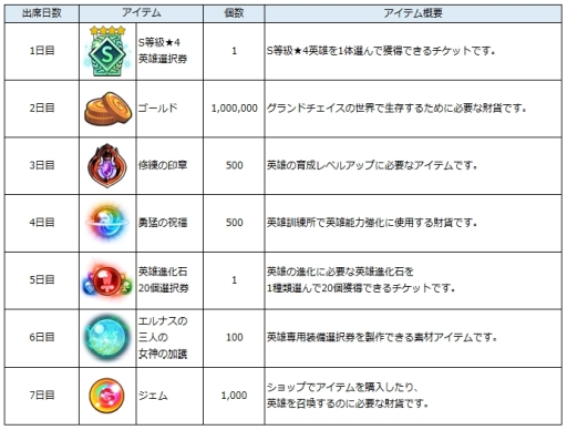 画像ギャラリー No.010のサムネイル画像 / 「グランドチェイス-次元の追跡者-」にSEASON4「魔界-クリムゾンリバー」が実装