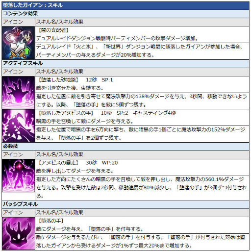 画像ギャラリー No.013のサムネイル画像 / 「グランドチェイス」に,クレールバイブル&遺物システムなどが実装