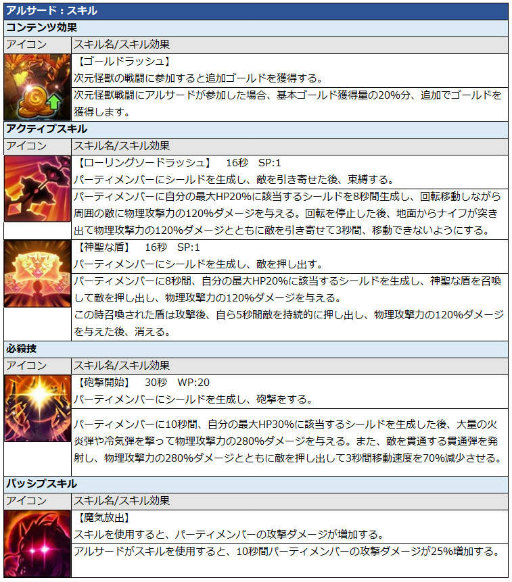 画像ギャラリー No.017のサムネイル画像 / 「グランドチェイス」に,クレールバイブル&遺物システムなどが実装