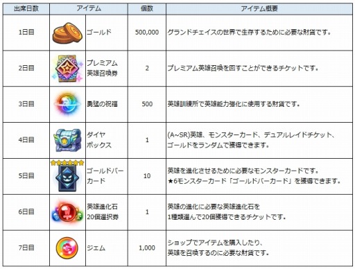 画像ギャラリー No.020のサムネイル画像 / 「グランドチェイス」,新イベント「開校!グランドスクール」が本日より開始