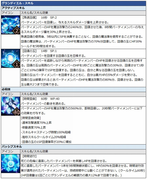 画像ギャラリー No.003のサムネイル画像 / 「グランドチェイス」,福島 潤さん演じる新SR等級英雄「グランディエル」が実装