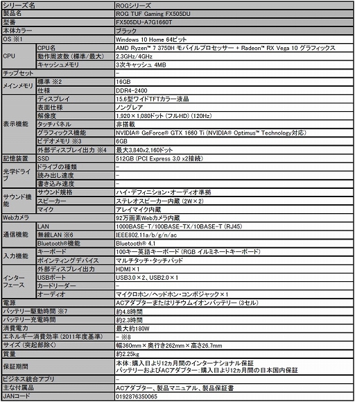 画像ギャラリー No.002のサムネイル画像 / ASUS,TUF GamingブランドのRyzen 7 3750H&GTX 1660 Ti搭載ノートPCを発売