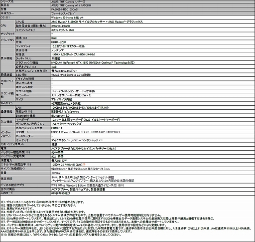 画像ギャラリー No.005のサムネイル画像 / ASUSから堅牢性重視を謳うノートPC「TUF Gaming A15」が国内発売