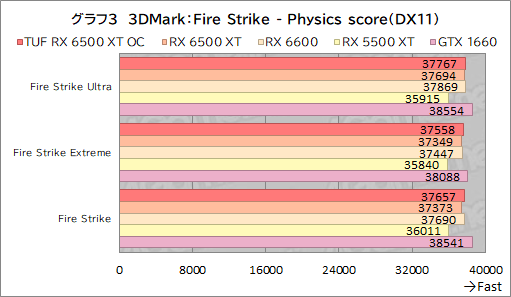꡼ No.025Υͥ / RX 6500 XTܤASUSܡTUF Gaming Radeon RX 6500 XT OCץӥ塼ȥ꡼GPUμϤϤ