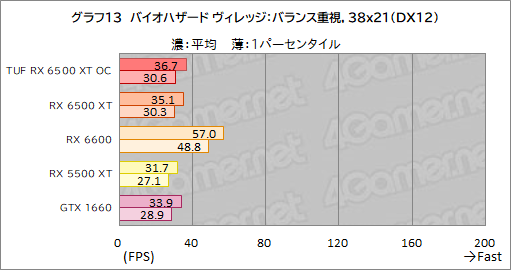 ꡼ No.035Υͥ / RX 6500 XTܤASUSܡTUF Gaming Radeon RX 6500 XT OCץӥ塼ȥ꡼GPUμϤϤ