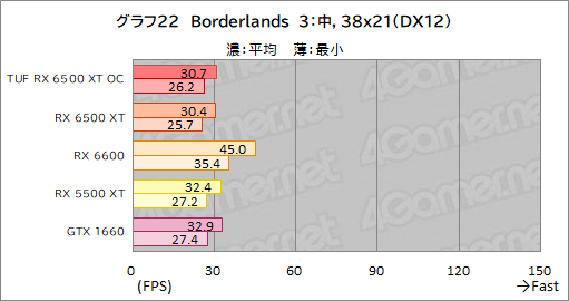 ꡼ No.044Υͥ / RX 6500 XTܤASUSܡTUF Gaming Radeon RX 6500 XT OCץӥ塼ȥ꡼GPUμϤϤ