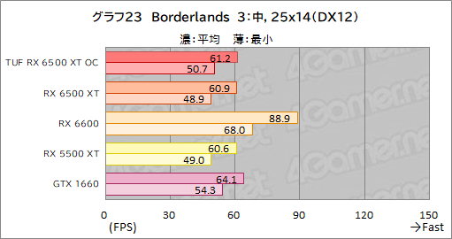 ꡼ No.045Υͥ / RX 6500 XTܤASUSܡTUF Gaming Radeon RX 6500 XT OCץӥ塼ȥ꡼GPUμϤϤ