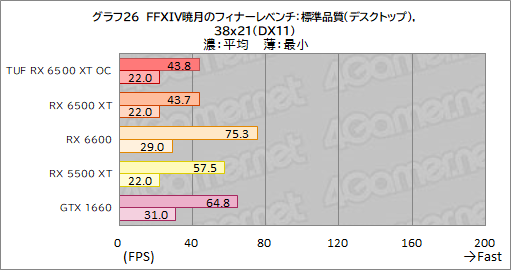 ꡼ No.048Υͥ / RX 6500 XTܤASUSܡTUF Gaming Radeon RX 6500 XT OCץӥ塼ȥ꡼GPUμϤϤ