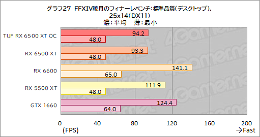 ꡼ No.049Υͥ / RX 6500 XTܤASUSܡTUF Gaming Radeon RX 6500 XT OCץӥ塼ȥ꡼GPUμϤϤ