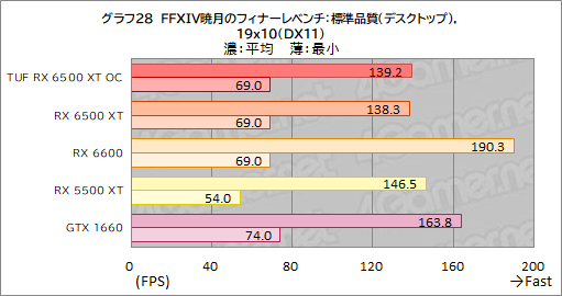 ꡼ No.050Υͥ / RX 6500 XTܤASUSܡTUF Gaming Radeon RX 6500 XT OCץӥ塼ȥ꡼GPUμϤϤ