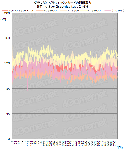 ꡼ No.054 | RX 6500 XTܤASUSܡTUF Gaming Radeon RX 6500 XT OCץӥ塼ȥ꡼GPUμϤϤ