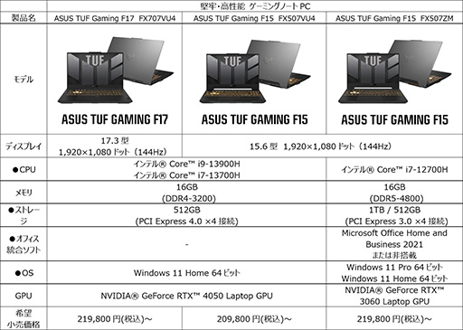 画像ギャラリー No.003のサムネイル画像 / ASUSのゲームノートPCをカスタマイズして店頭で購入できるBTOサービス「ASUS Direct」がスタート