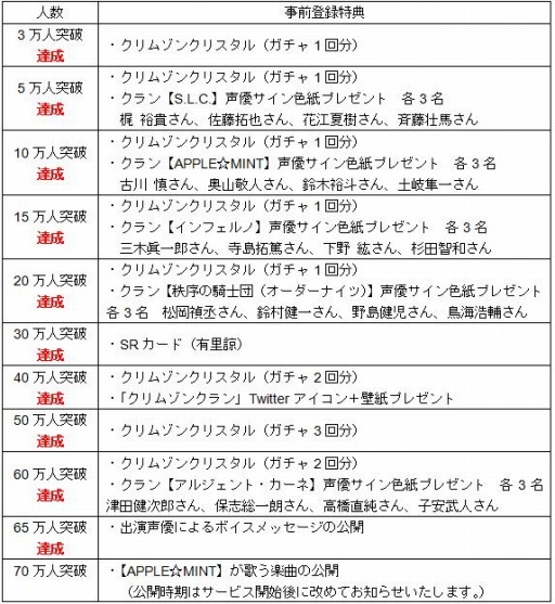 ���������꡼ No.002�Υ���ͥ������ / �֥���ॾ�󥯥��ס����ķ�Ϻ�����4�ͤΥ����󿧻椬�����륭���ڡ��󳫻�