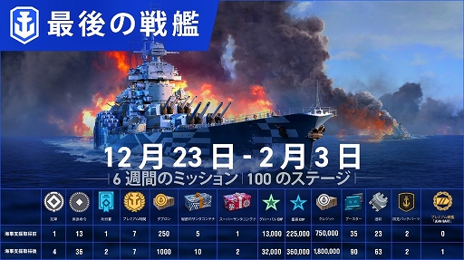 World of Warships: Legendsסϡ¡פָǻѤǤ륤٥Ȥ1230곫šͧãԥڡפ»