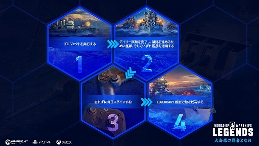 ���������꡼ No.002�Υ���ͥ������ / ��World of Warships: Legends�ס����ܤζ���ϡ�ͼΩ�פ�����Ǥ���Ϣ³�ߥå�����о졣����ǽ�ֳ�ȯ�ɡפʤɤ�֤�ʤ�������