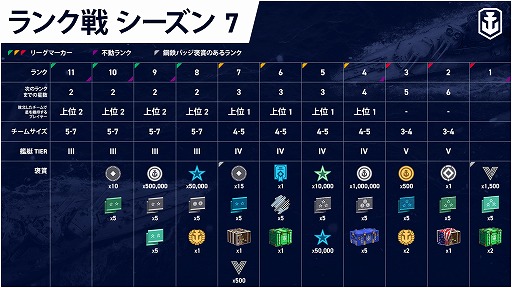 画像ギャラリー No.004のサムネイル画像 / 「World of Warships: Legends」,映画「ゴジラvsコング」とのコラボ要素を含む大型アップデートが実装。両雄をイメージしたオリジナルTier V戦艦も登場