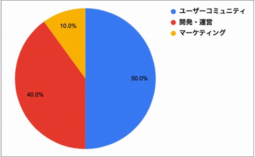 ꡼ No.009 | My Crypto HeroesפХʥ󥹥ȡMCH Coinɤȯ
