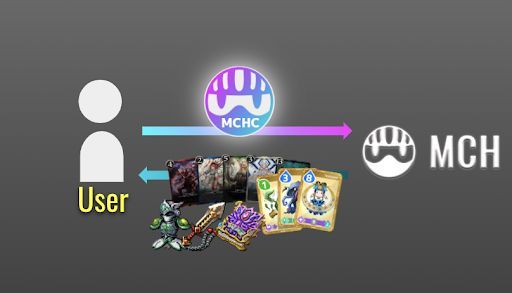 画像ギャラリー No.002のサムネイル画像 / 「My Crypto Heroes」のMCHコインが協賛を開始。“My Crypto Saga”など3タイトルで連携可能に