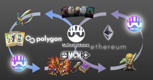 画像ギャラリー No.003のサムネイル画像 / 「My Crypto Heroes」のMCHコインが協賛を開始。“My Crypto Saga”など3タイトルで連携可能に