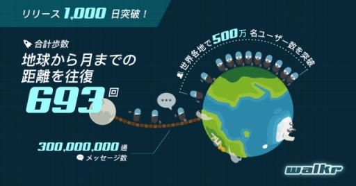 ���������꡼ No.003�Υ���ͥ������ / ��Walkr�פ������߷�DL��500�������ˡ�5�Ĥο��������о�