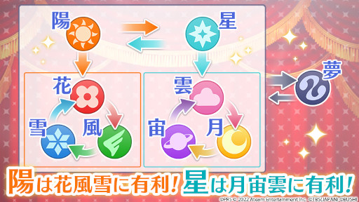 画像ギャラリー No.003のサムネイル画像 / 「少女☆歌劇 レヴュースタァライト -Re LIVE-」4周年を記念したキャンペーンを開催