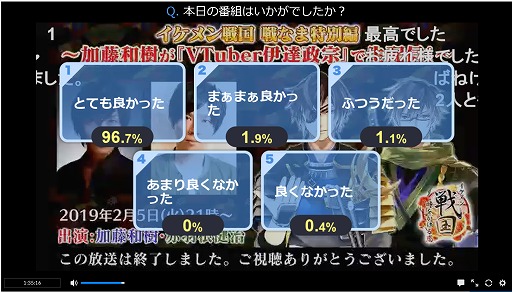 画像ギャラリー No.002のサムネイル画像 / 「イケメン戦国」,公式生放送の来場者数が19万人を突破。オリジナルQUOカードのプレゼントキャンペーンを開催